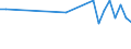 Bundesländer: Schleswig-Holstein / Gemüsearten auf dem Freiland: Radies / Wertmerkmal: Erntemenge