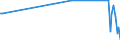 Bundesländer: Schleswig-Holstein / Gemüsearten auf dem Freiland: Rettich / Wertmerkmal: Erntemenge