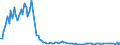 Bundesländer: Schleswig-Holstein / Gemüsearten auf dem Freiland: Frischerbsen / Wertmerkmal: Erntemenge