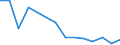 Bundesländer: Schleswig-Holstein / Gemüsearten auf dem Freiland: Frischerbsen zum Pflücken (mit Hülsen) / Wertmerkmal: Erntemenge