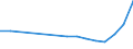 Bundesländer: Schleswig-Holstein / Gemüsearten auf dem Freiland: Zuckermais / Wertmerkmal: Erntemenge