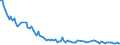 Bundesländer: Hamburg / Gemüsearten auf dem Freiland: Wirsing / Wertmerkmal: Erntemenge