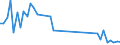 Bundesländer: Hamburg / Gemüsearten auf dem Freiland: Chinakohl / Wertmerkmal: Erntemenge