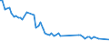 Bundesländer: Hamburg / Gemüsearten auf dem Freiland: Frühe Möhren/Karotten / Wertmerkmal: Erntemenge