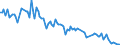 Bundesländer: Hamburg / Gemüsearten auf dem Freiland: Knollensellerie / Wertmerkmal: Erntemenge