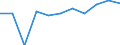 Bundesländer: Schleswig-Holstein / Gemüsearten: Stauden- und Stangensellerie / Wertmerkmal: Betriebe mit Gemüseanbau im Freiland