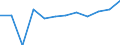 Bundesländer: Schleswig-Holstein / Gemüsearten: Speisezwiebeln (Trockenzw. einschl. Schalotten) / Wertmerkmal: Betriebe mit Gemüseanbau im Freiland