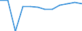 Bundesländer: Schleswig-Holstein / Gemüsearten: Römischer Salat (Romanasalat) / Wertmerkmal: Betriebe mit Gemüseanbau im Freiland