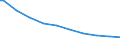 Bundesländer: Niedersachsen / Wertmerkmal: Betriebe mit Baumobstflächen