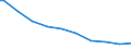 Bundesländer: Hessen / Wertmerkmal: Betriebe mit Baumobstflächen