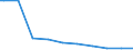 Bundesländer: Saarland / Wertmerkmal: Betriebe mit Baumobstflächen