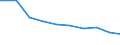 Bundesländer: Schleswig-Holstein / Baumobstarten: Pflaumen/Zwetschen / Wertmerkmal: Betriebe mit Baumobstflächen