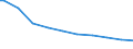 Bundesländer: Niedersachsen / Baumobstarten: Pflaumen/Zwetschen / Wertmerkmal: Betriebe mit Baumobstflächen