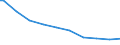 Bundesländer: Hessen / Baumobstarten: Äpfel / Wertmerkmal: Betriebe mit Baumobstflächen