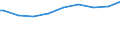 Bundesländer: Hessen / Wertmerkmal: Bäume