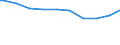 Bundesländer: Hamburg / Wertmerkmal: Anbaufläche