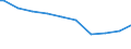 Bundesländer: Hessen / Wertmerkmal: Anbaufläche