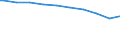 Bundesländer: Rheinland-Pfalz / Wertmerkmal: Anbaufläche