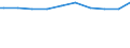 Bundesländer: Baden-Württemberg / Wertmerkmal: Anbaufläche