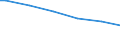 Bundesländer: Brandenburg / Wertmerkmal: Anbaufläche