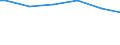 Bundesländer: Thüringen / Wertmerkmal: Anbaufläche