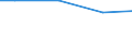 Bundesländer: Hessen / Art der Verwendung: Tafelobst / Wertmerkmal: Erntemenge