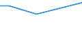 Bundesländer: Rheinland-Pfalz / Art der Verwendung: Tafelobst / Wertmerkmal: Erntemenge