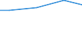 Bundesländer: Baden-Württemberg / Art der Verwendung: Verwertungs-/Industrieobst / Wertmerkmal: Erntemenge