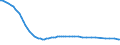 Bundesländer: Schleswig-Holstein / Tierarten: Pferde / Wertmerkmal: Betriebe