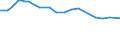 Bundesländer: Schleswig-Holstein / Tierarten: Ponys und Kleinpferde / Wertmerkmal: Betriebe