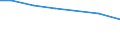 Bundesländer: Schleswig-Holstein / Tierarten: Mastschweine / Wertmerkmal: Betriebe