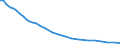 Bundesländer: Schleswig-Holstein / Tierarten: Zuchtschweine / Wertmerkmal: Betriebe