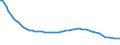 Bundesländer: Schleswig-Holstein / Tierarten: Schafe / Wertmerkmal: Betriebe