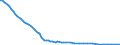 Bundesländer: Schleswig-Holstein / Tierarten: Hühner / Wertmerkmal: Betriebe