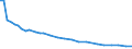 Bundesländer: Schleswig-Holstein / Tierarten: Legehennen 1/2 Jahr und älter / Wertmerkmal: Betriebe