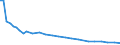 Bundesländer: Schleswig-Holstein / Tierarten: Schlacht- u. Masthühner sowie sämtliche Hähne / Wertmerkmal: Betriebe