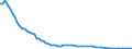 Bundesländer: Schleswig-Holstein / Tierarten: Gänse / Wertmerkmal: Betriebe