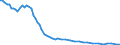 Bundesländer: Schleswig-Holstein / Tierarten: Enten / Wertmerkmal: Betriebe