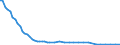 Bundesländer: Schleswig-Holstein / Tierarten: Truthühner / Wertmerkmal: Betriebe