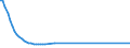 Bundesländer: Schleswig-Holstein / Tierarten: Ziegen / Wertmerkmal: Betriebe