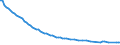 Bundesländer: Hamburg / Tierarten: Rinder (einschließlich Kälber) / Wertmerkmal: Betriebe