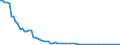 Bundesländer: Hamburg / Tierarten: Enten / Wertmerkmal: Betriebe