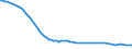 Bundesländer: Niedersachsen / Tierarten: Pferde / Wertmerkmal: Betriebe