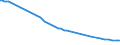 Bundesländer: Niedersachsen / Tierarten: Rinder (einschließlich Kälber) / Wertmerkmal: Betriebe