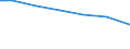 Bundesländer: Niedersachsen / Tierarten: Mastschweine / Wertmerkmal: Betriebe