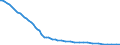 Bundesländer: Niedersachsen / Tierarten: Hühner / Wertmerkmal: Betriebe