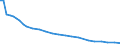 Bundesländer: Niedersachsen / Tierarten: Legehennen 1/2 Jahr und älter / Wertmerkmal: Betriebe