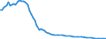 Bundesländer: Niedersachsen / Tierarten: Enten / Wertmerkmal: Betriebe