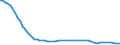 Bundesländer: Niedersachsen / Tierarten: Truthühner / Wertmerkmal: Betriebe