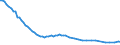 Bundesländer: Bremen / Tierarten: Pferde / Wertmerkmal: Betriebe